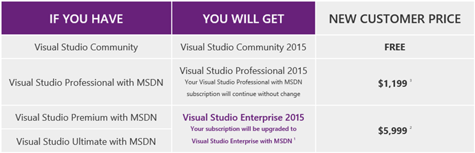 Visual Studio 2015 Price Tier