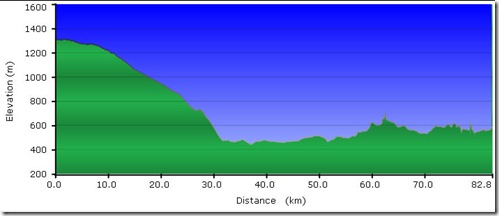 terrain Profile
