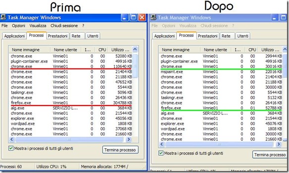 Consumo di RAM Prima e Dopo Web Browse Optimizer