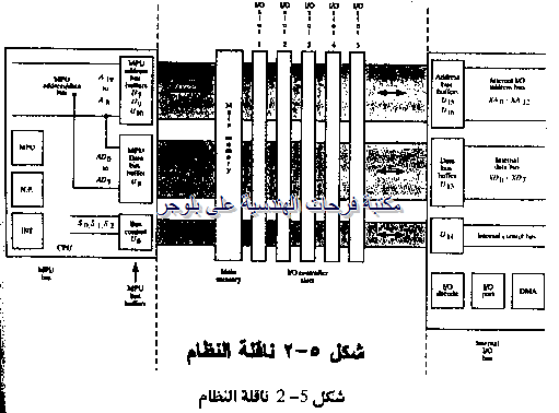 PC hardware course in arabic-20131211064100-00002_03
