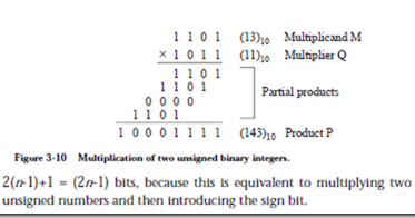 Arithmetic : fixed point multiplication and division ( unsigned ...