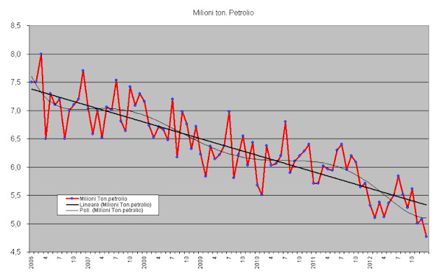 petrolio2013genn-b.jpg
