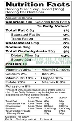 Mango nutrition facts How a mango is nutritious 2