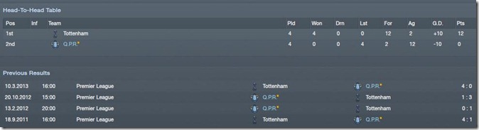 Matches with Tottenham