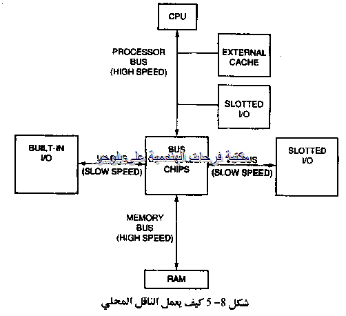 [PC%2520hardware%2520course%2520in%2520arabic-20131213045237-00007_03%255B2%255D.png]