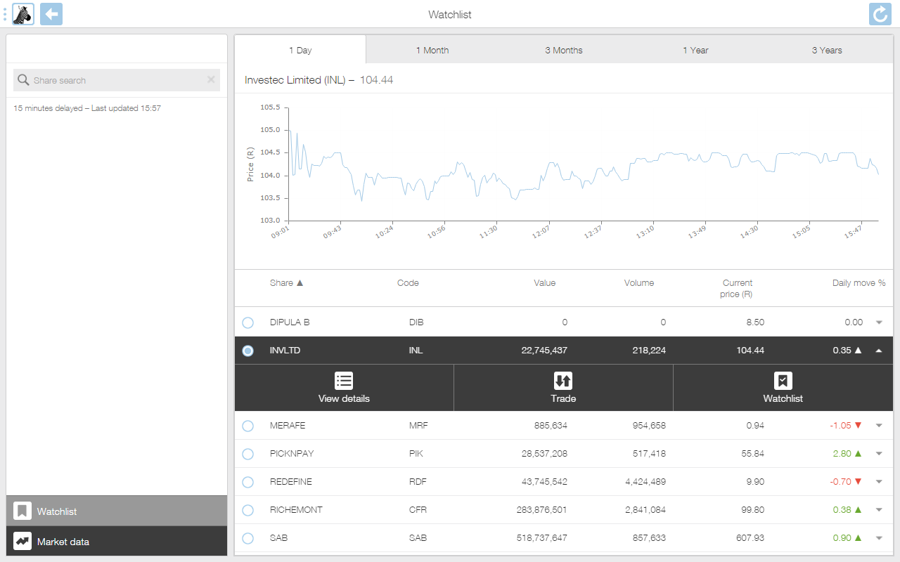 Top shares to buy jse fx options european or american