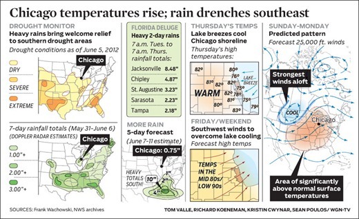 WGN-wx_2012-0608