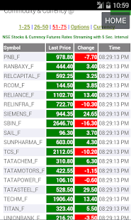 NSE F O Currency Realtime