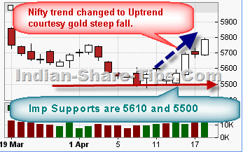 Free Indian stock tips