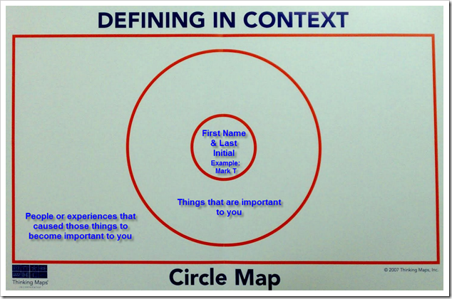 Thinkmap Circle