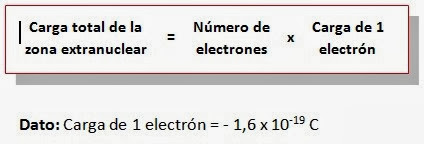 Formula de numero de electrones