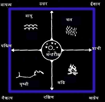 [pachtattva_vastu.jpg]