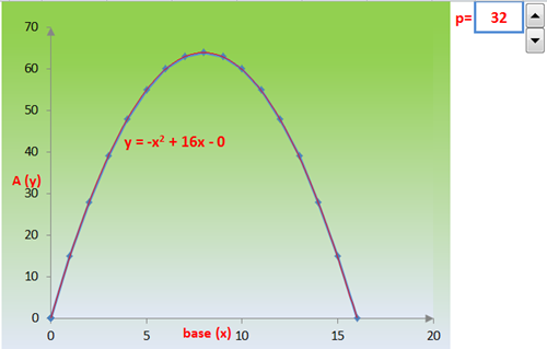 parabola grafico dinamico