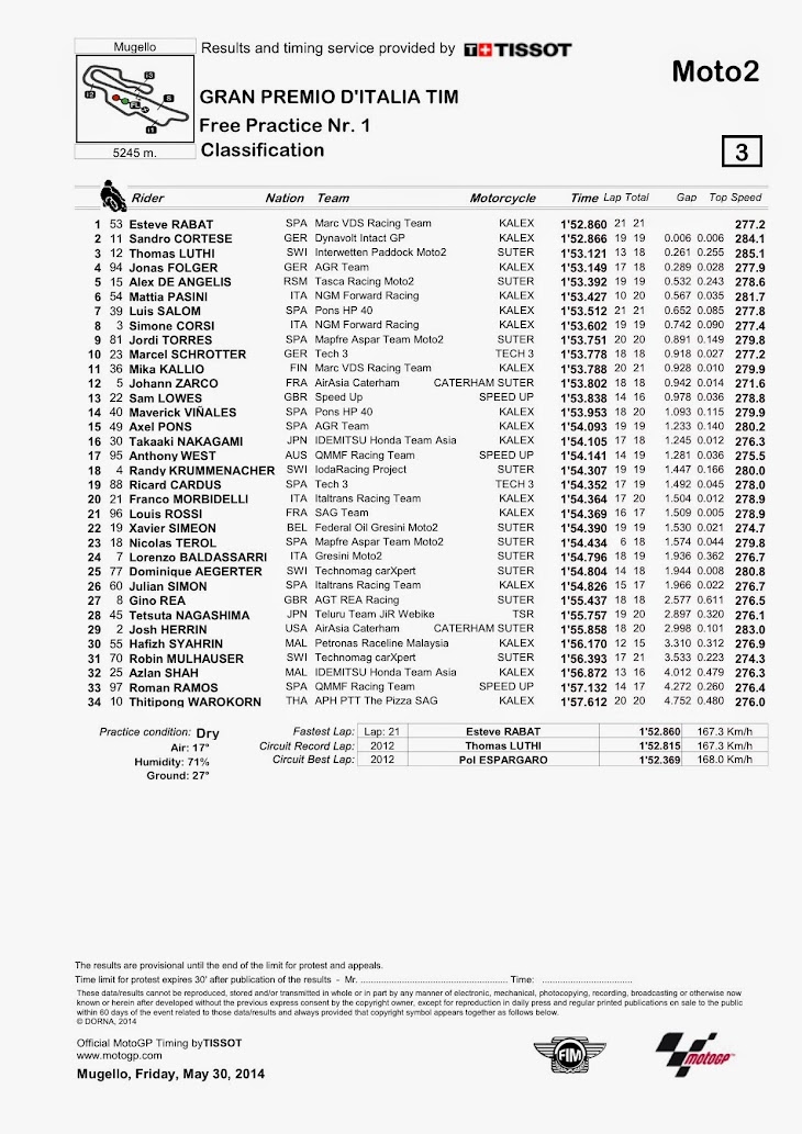 moto2-fp1-2014mugello.jpg