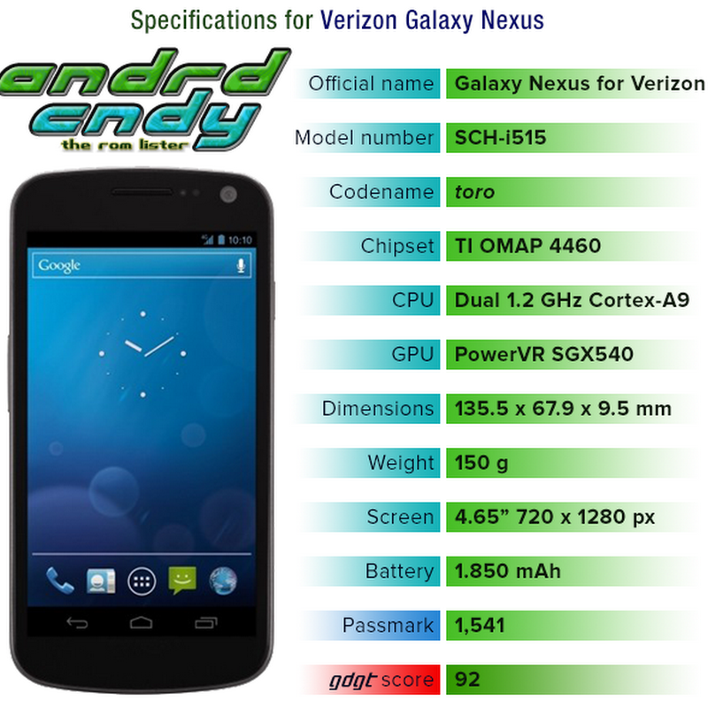 Verizon Galaxy Nexus (toro) ROM List
