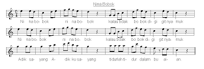 lagu nina bobo