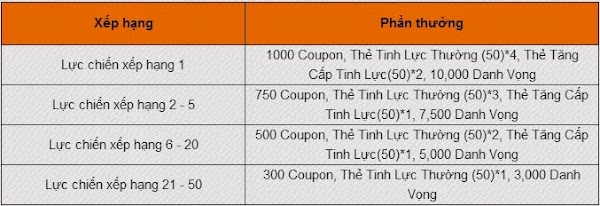 Thuong xep hang luc chien.jpg