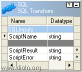 Informatica SQL Transformation, SQL Queries Beyond Pre & Post SQL Commands