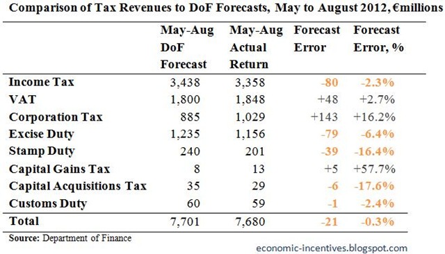 [Tax%2520Forecasts%2520for%2520August%25202012%255B3%255D.jpg]
