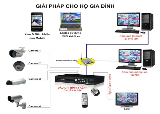 Lắp Đặt Camera Quan Sát Quận Hà Đông 1 Lắp Đặt Camera Quan Sát Quận Hà Đông 1