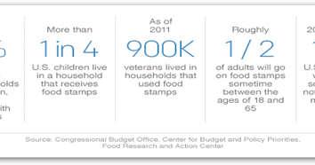 Food Stamps Bills Help Food Stamps Bills Help