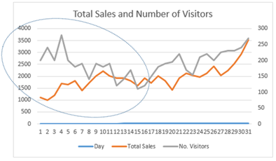 Total Sales - customers