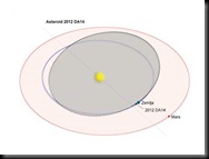 450x324-images-stories-suncev_sistem-asteroidi-2012DA14-2012DA14-orbite