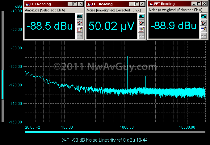X-Fi--90-dB-Noise-Linearity-ref-0-dB[2]