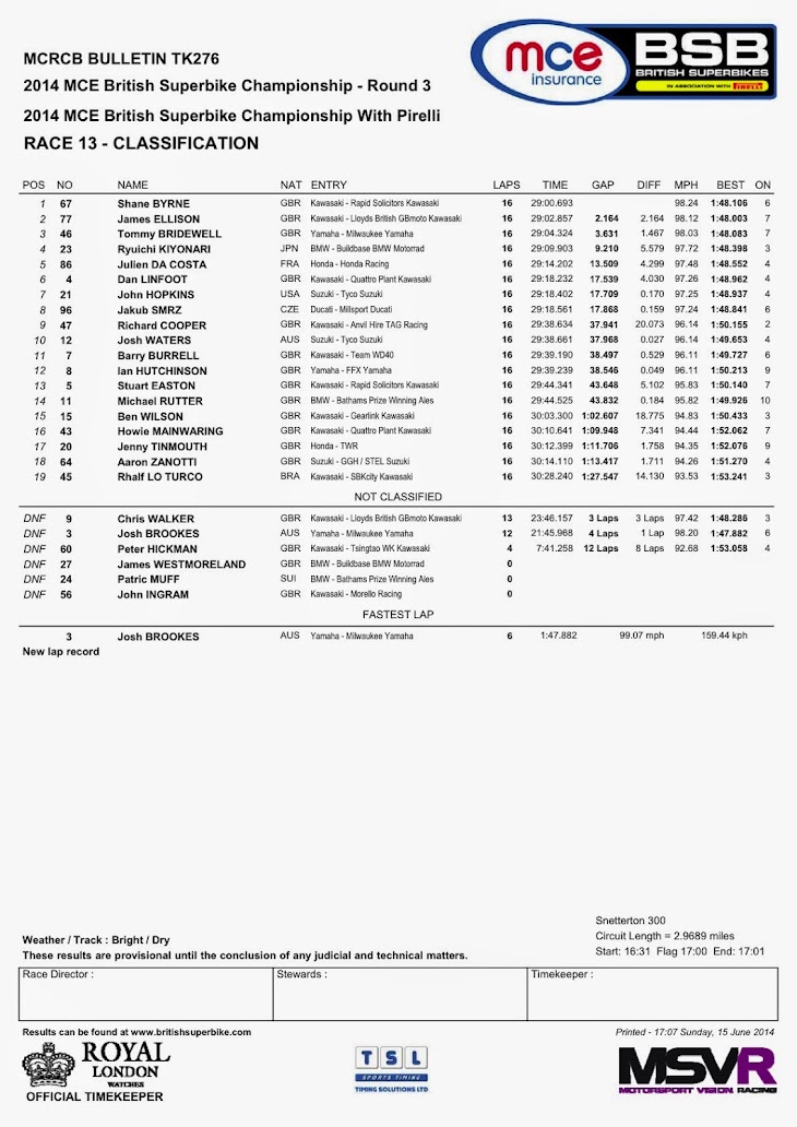 bsb-2014-snetterton-race-2.jpg