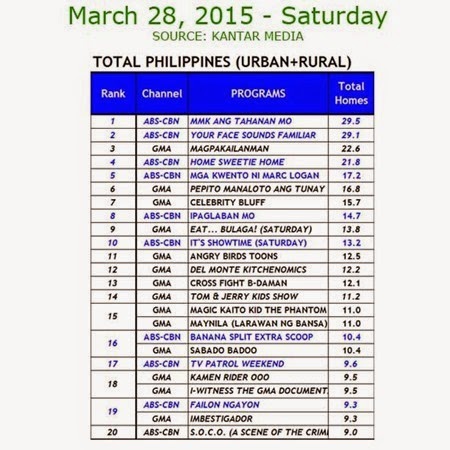 Kantar Media National TV Ratings - March 28, 2015 (Saturday)