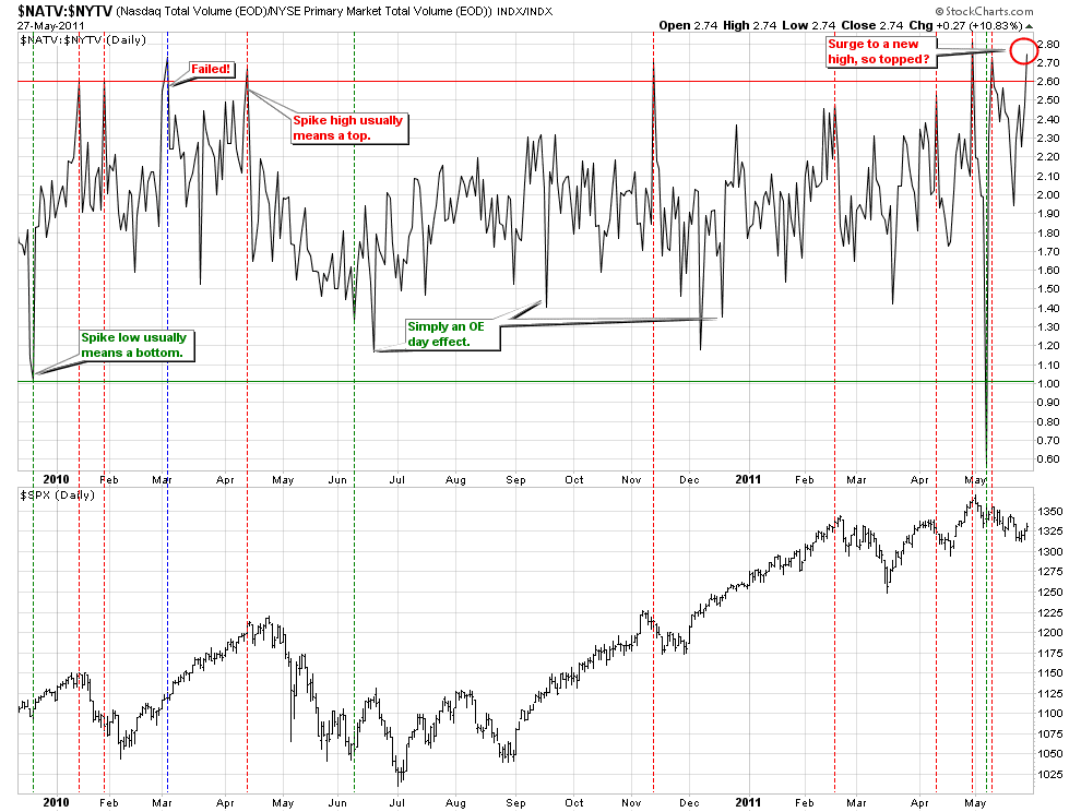 [NATVtoNYTVRatio%255B2%255D.png]