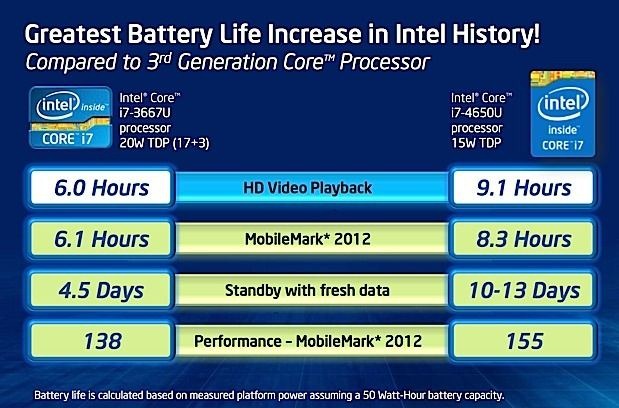[intel-haswell%255B5%255D.jpg]