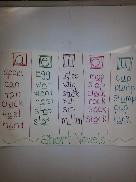 Michelle's Super Second Graders: Vowels