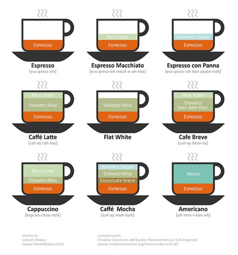 infografia-cafe