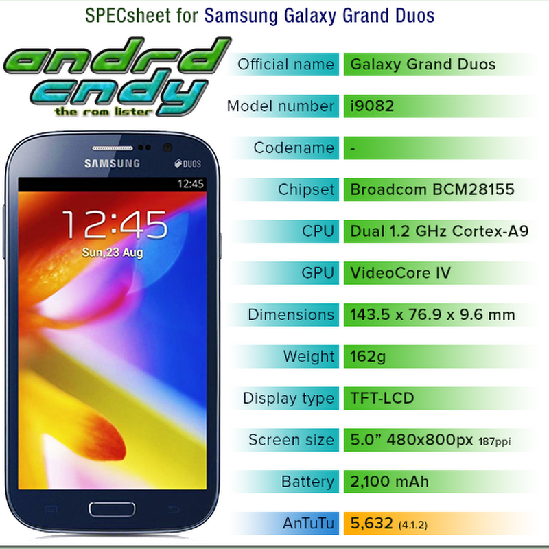 Samsung Galaxy Grand Duos (i9082) ROM List