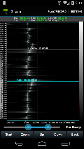 IGram2 Spectrum FFT