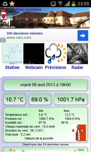 Météo Ensisheim