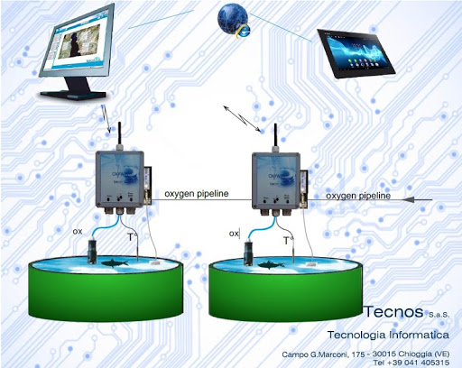 OxyWifi