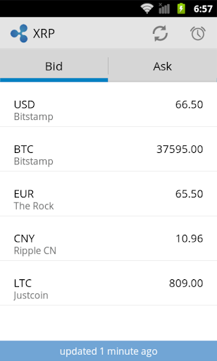 Ripple Price