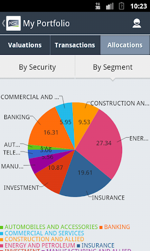 【免費財經App】My NSE-APP點子