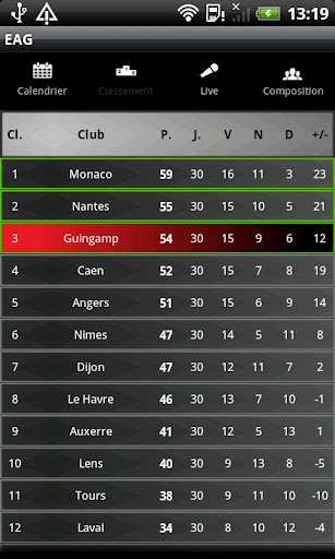 EA Guingamp