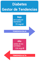 Tendencias en Diabetes poster 1