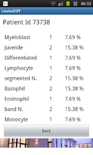 How to mod LabQ CellDiff 1.1 apk for pc