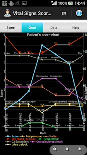 Download Vital Signs Score & Chart APK for Android