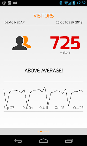 Nedap Retail Analytics