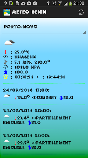 Meteo Benin Porto-Novo
