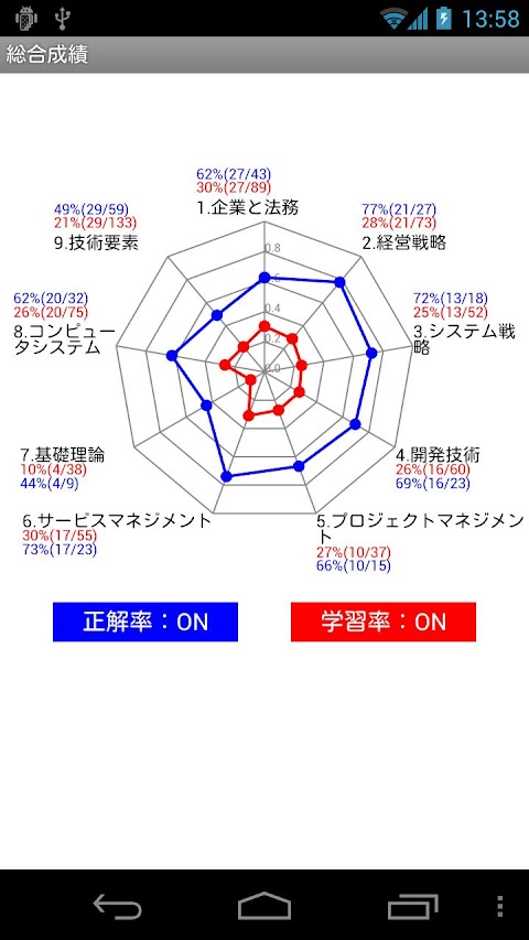 ニコシシ ITパスポート試験 (Pro)のおすすめ画像2