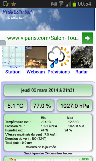 Météo Dollenbach