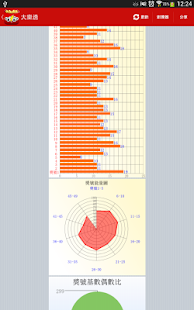 【免費旅遊App】寶島中獎-APP點子