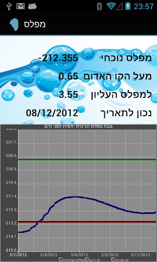 【免費書籍App】מפלס-APP點子